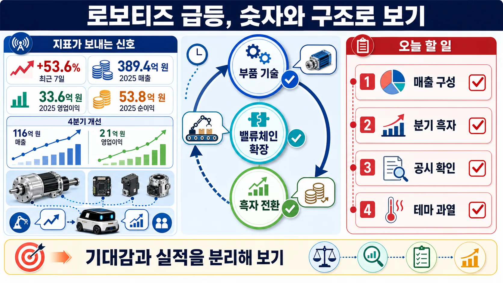 한눈에 보기