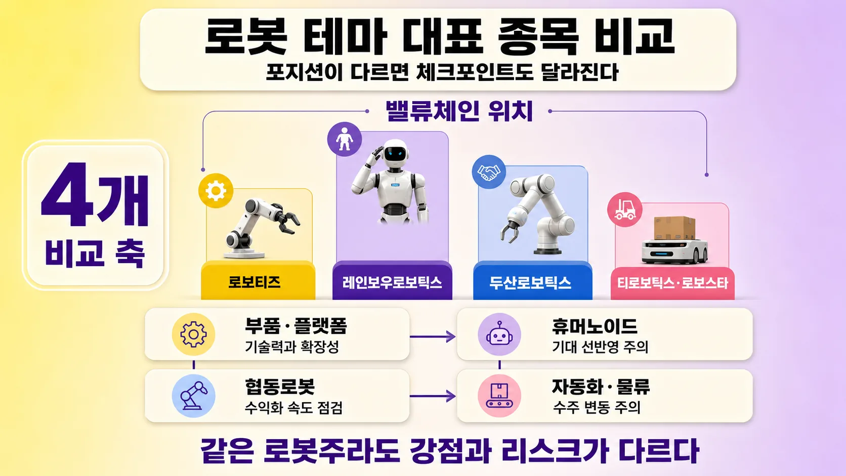 로봇 테마 대표 종목 비교