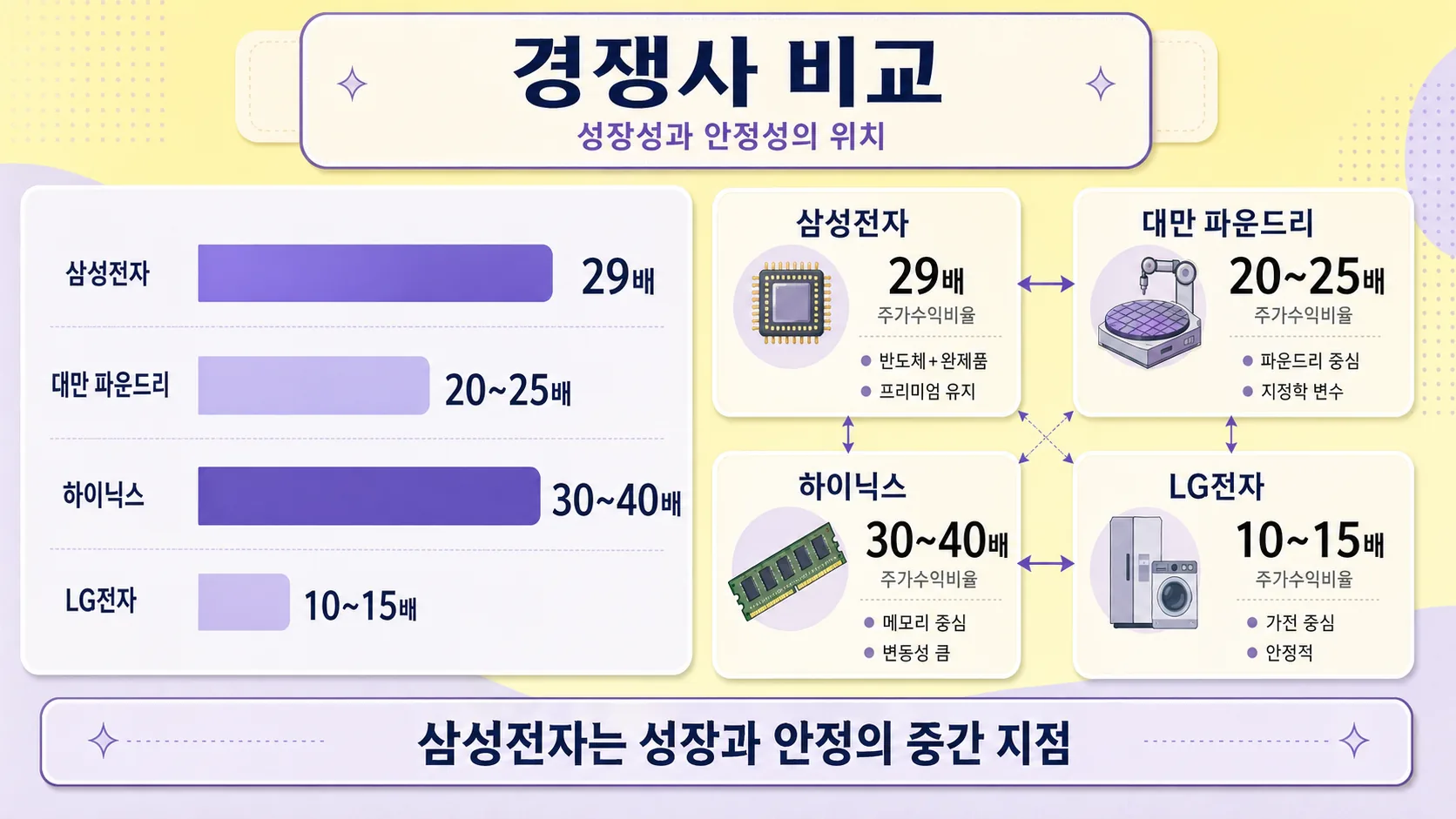 경쟁사 비교