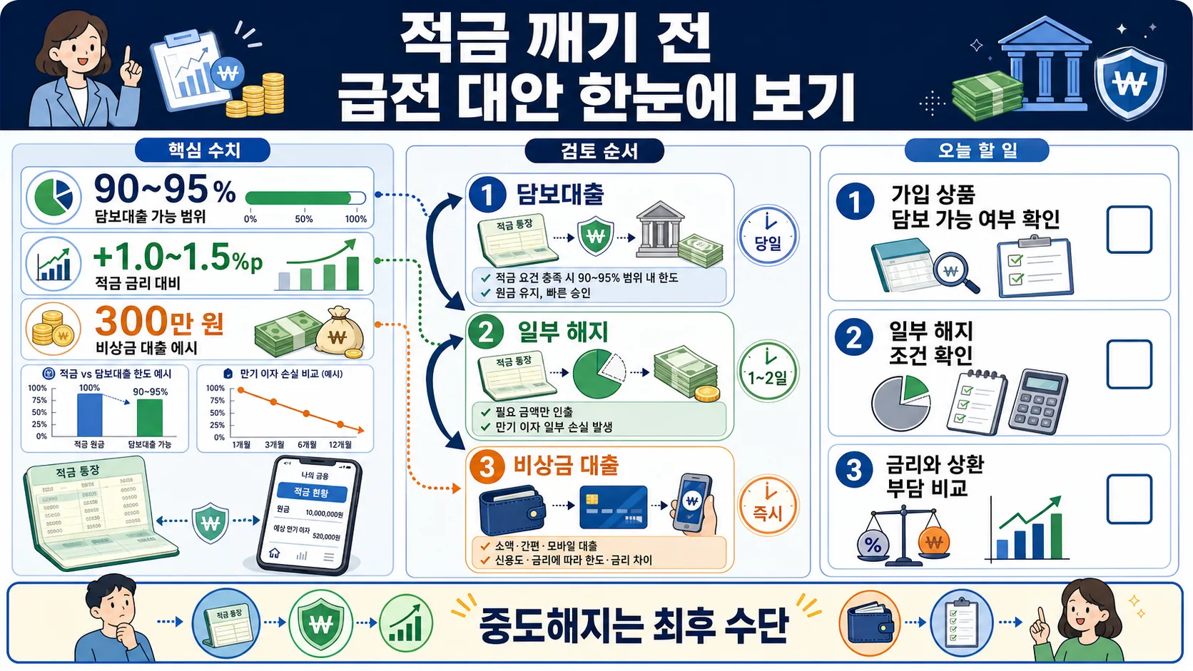 한눈에 보기
