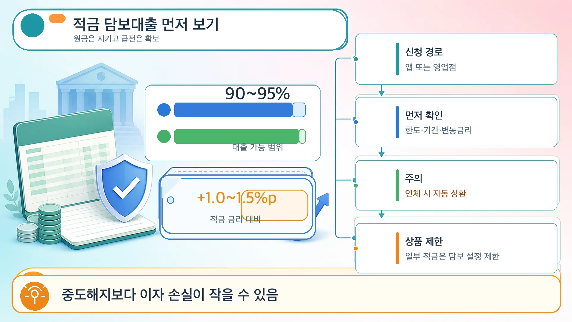 담보대출 먼저 보기