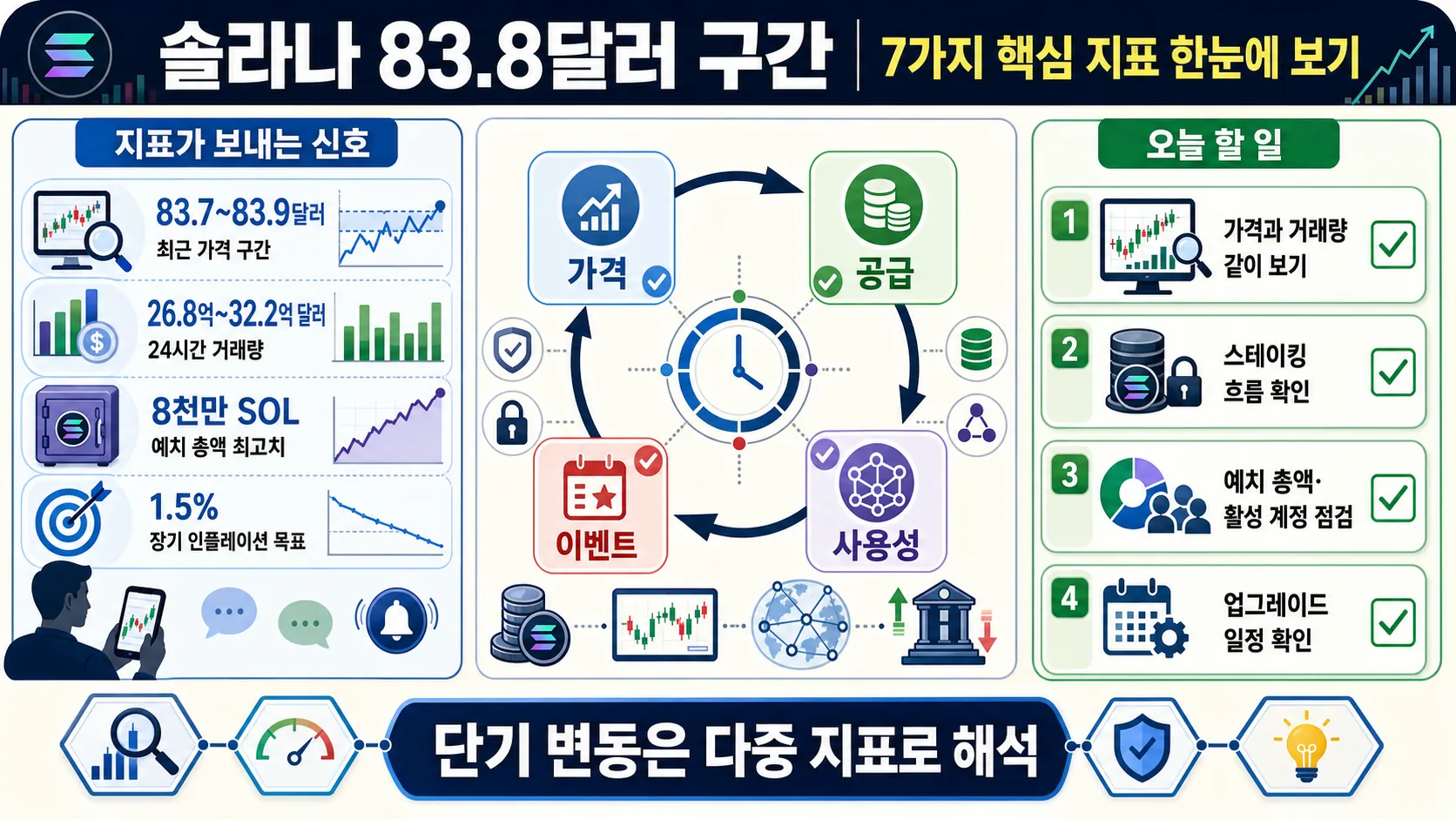 한눈에 보기