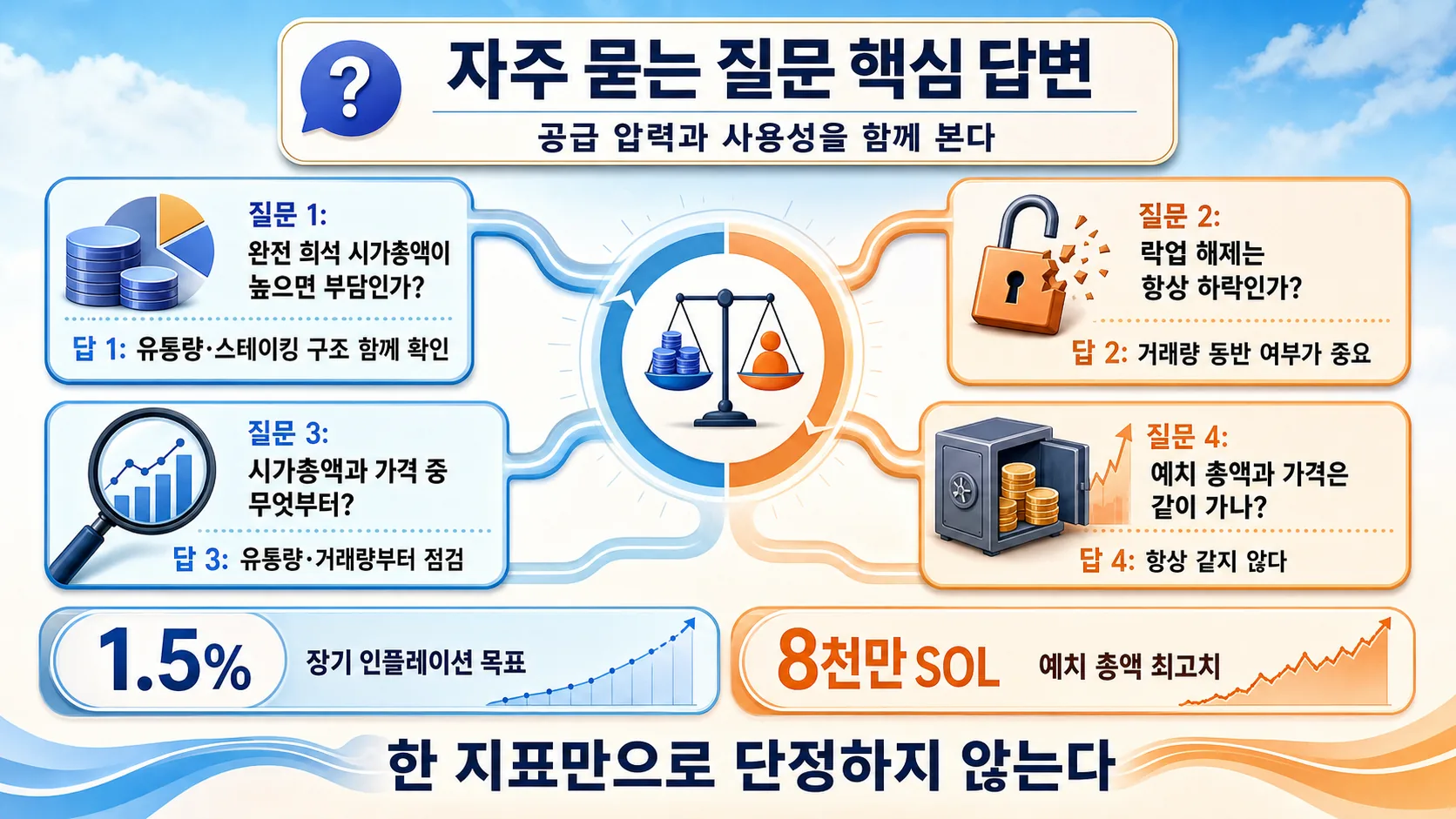자주 묻는 질문 핵심 답변