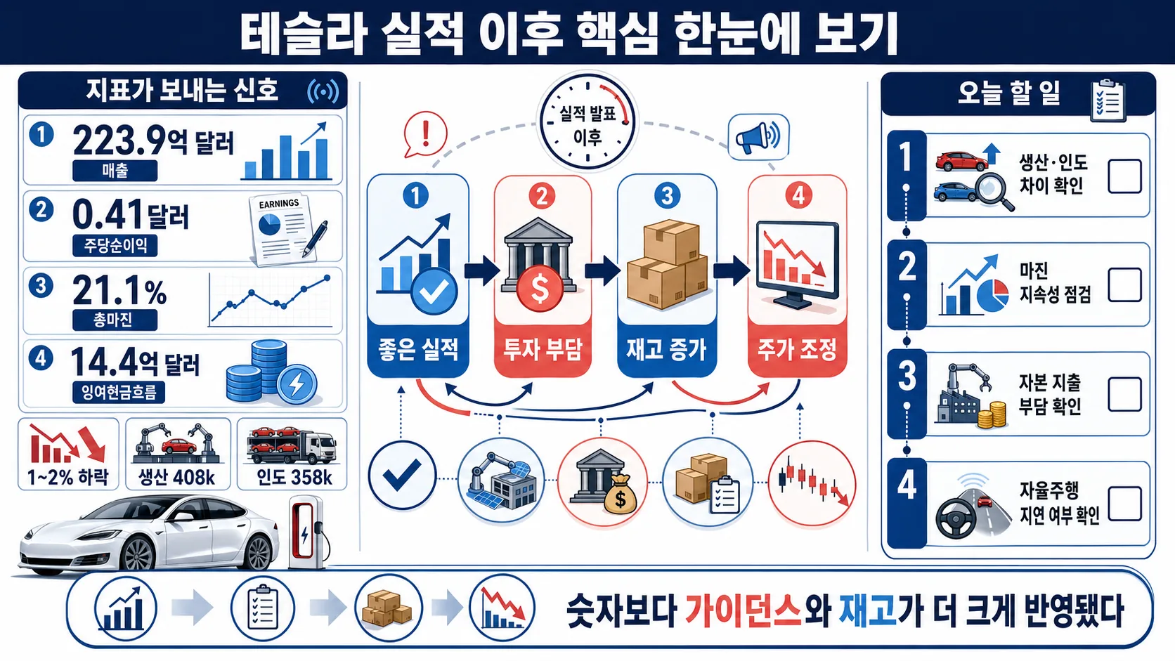 한눈에 보기