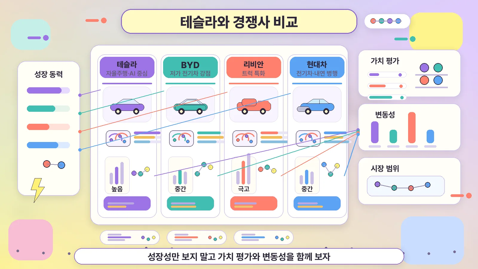 경쟁사와 비교