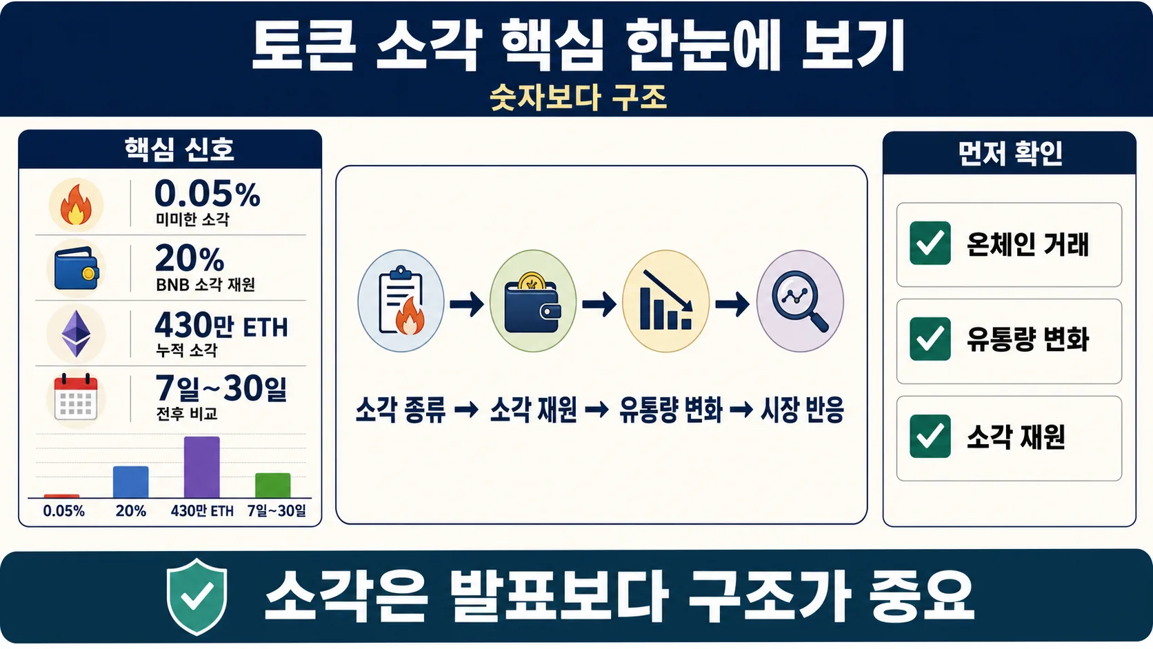 한눈에 보기