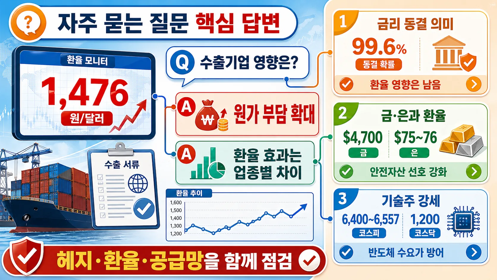 자주 묻는 질문 핵심 답변