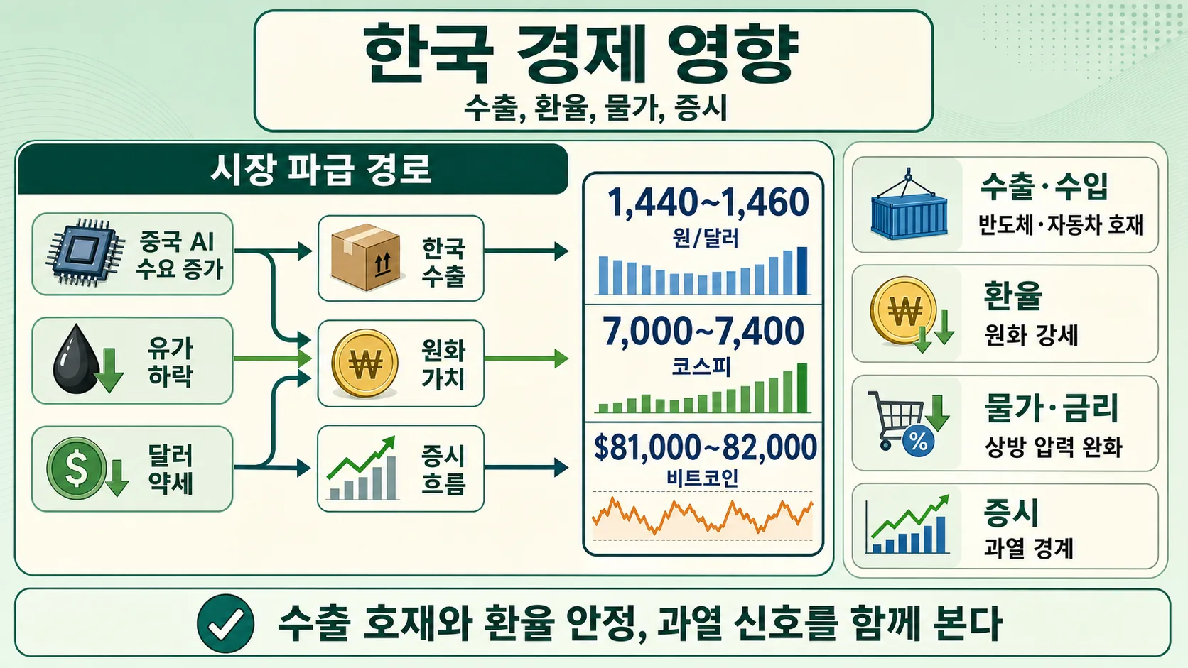한국 경제 영향