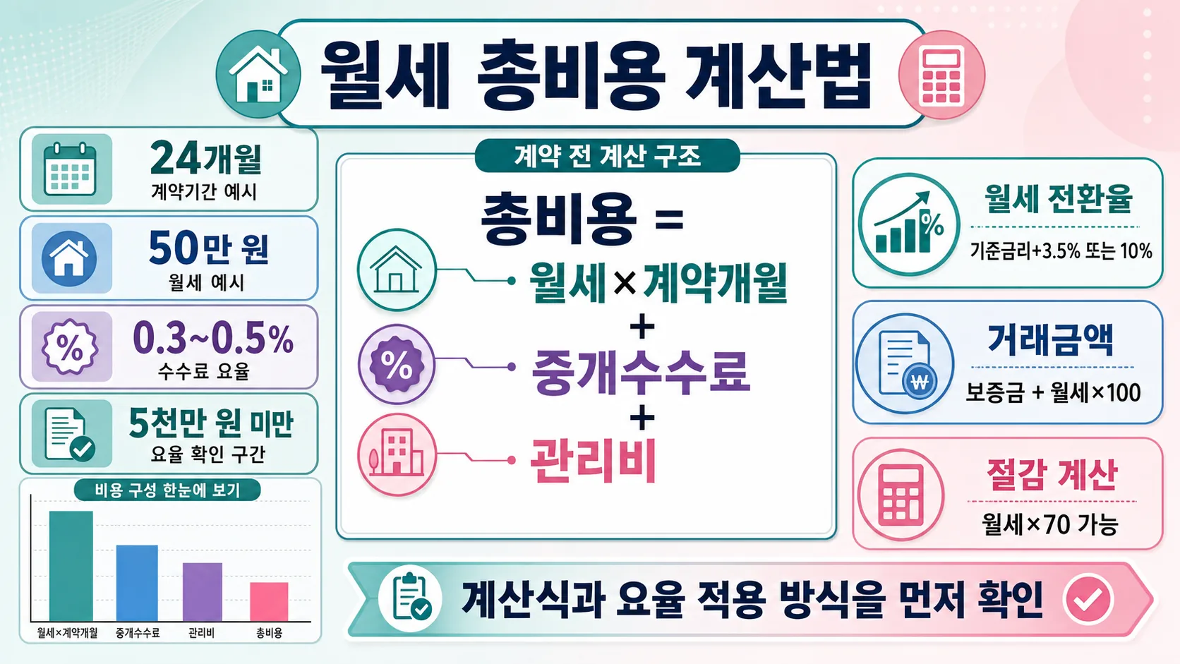 총비용 계산법